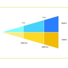 Orka Studio High Led XL 655 OR-4032 Led Işık