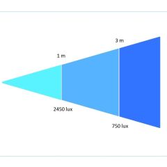 Orka Studio High Led X 455 DMX 512 OR-4027 Led Işık